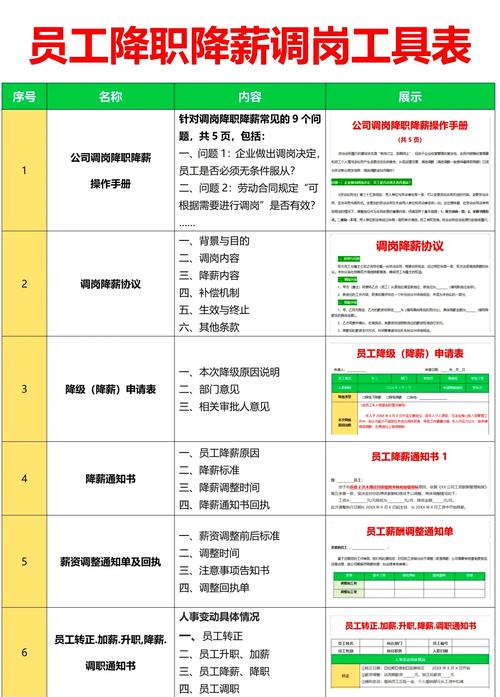 劳动法调岗降薪合法判定标准表