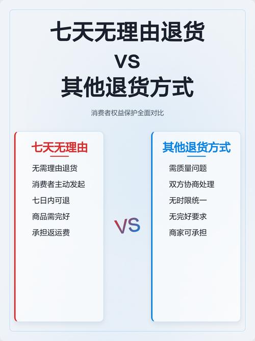 网购七日无理由退货常见争议商品对照表