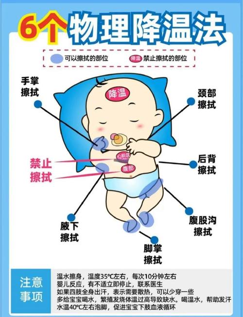儿童持续高烧物理降温湿毛巾擦拭颈动脉位置图