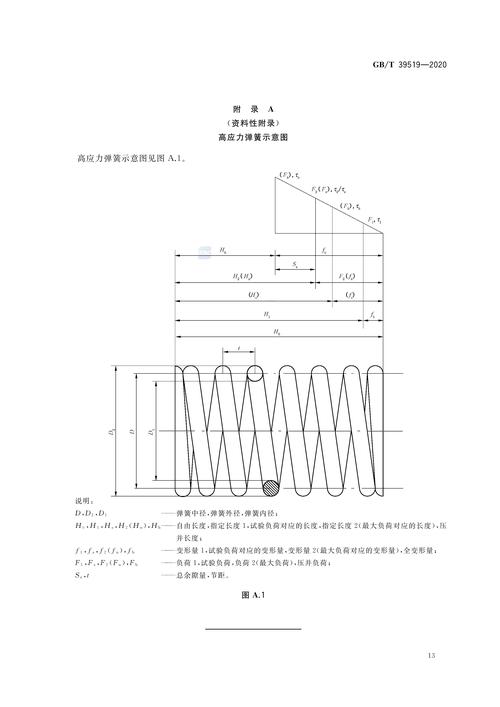 压缩弹簧不同端部结构安装受力示意图
