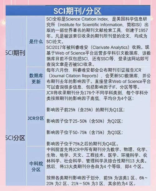 科研人员查阅SCI期刊分区表