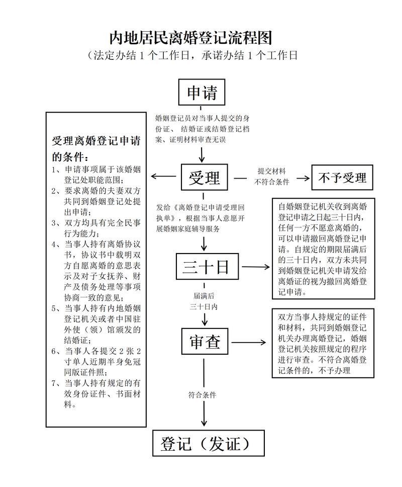 继承律所疑难股权继承案办理流程图