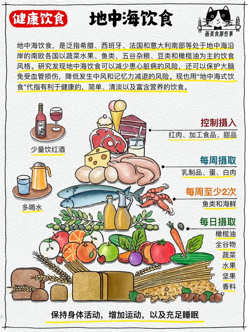 地中海饮食的秘密:橄榄不只是配菜