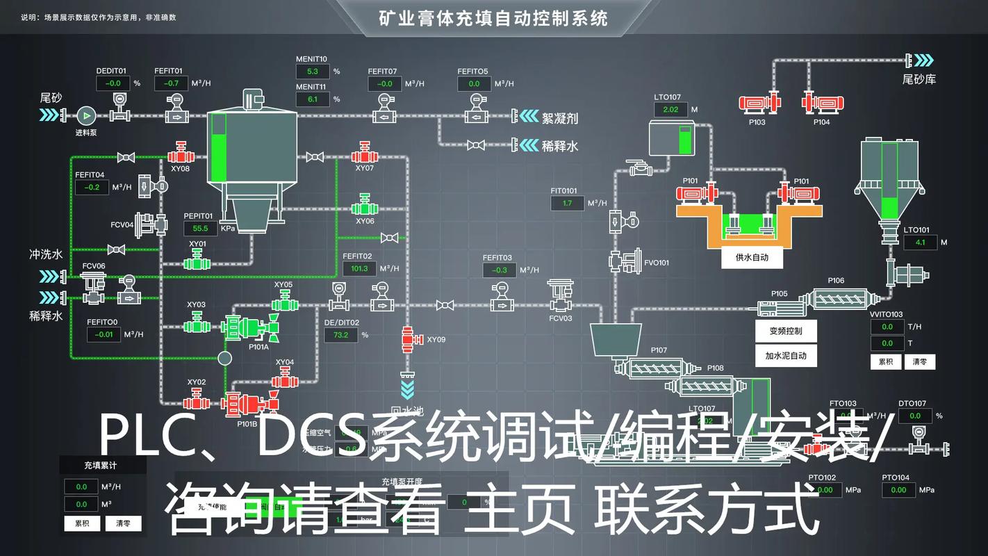 DCS系统过程控制回路组态界面