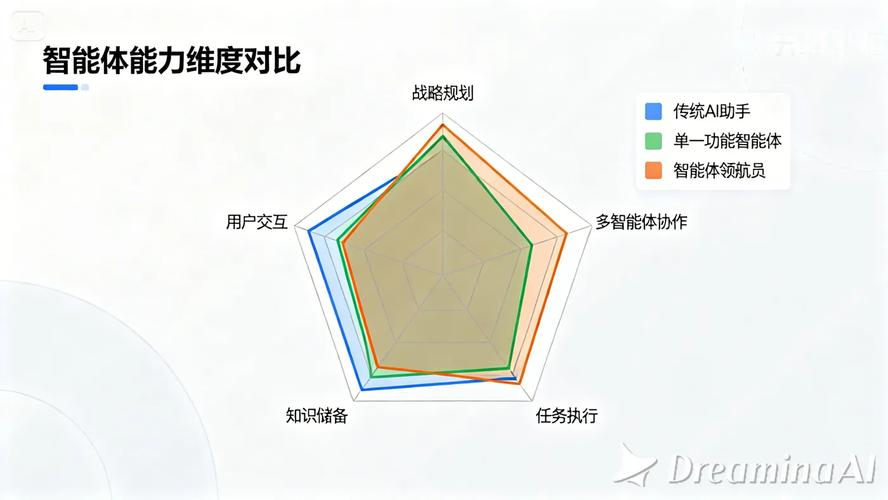 品牌AI搜索可见度评估矩阵示意图