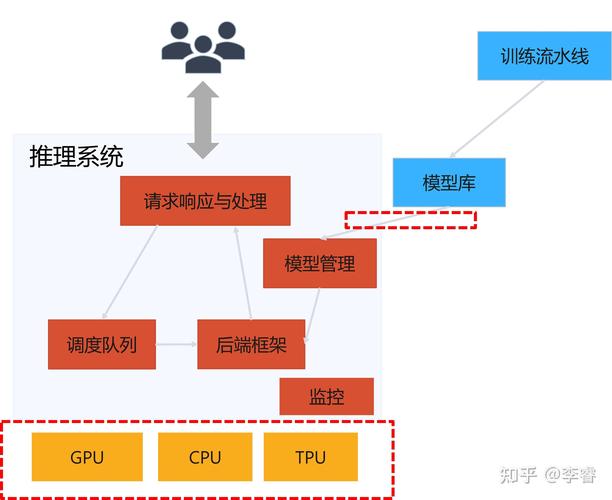 人工智能推理模型内部思维链可视化示意图