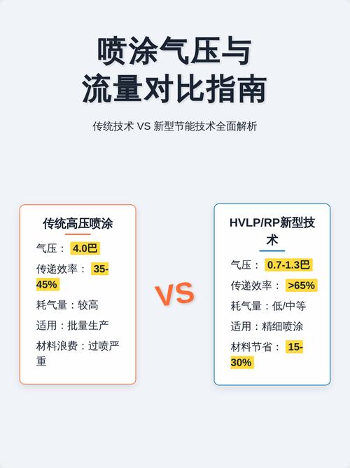 喷涂不同气压下雾化效果对比图