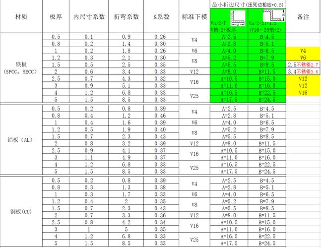 钣金折弯：一线加工总结的实用避坑经验
