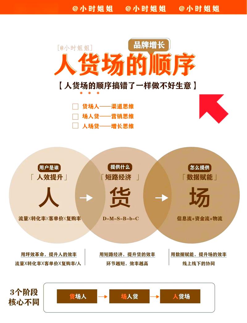 挑厂家，四个维度比看价格重要得多