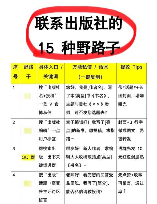 怎么避坑?我的几条野路子建议