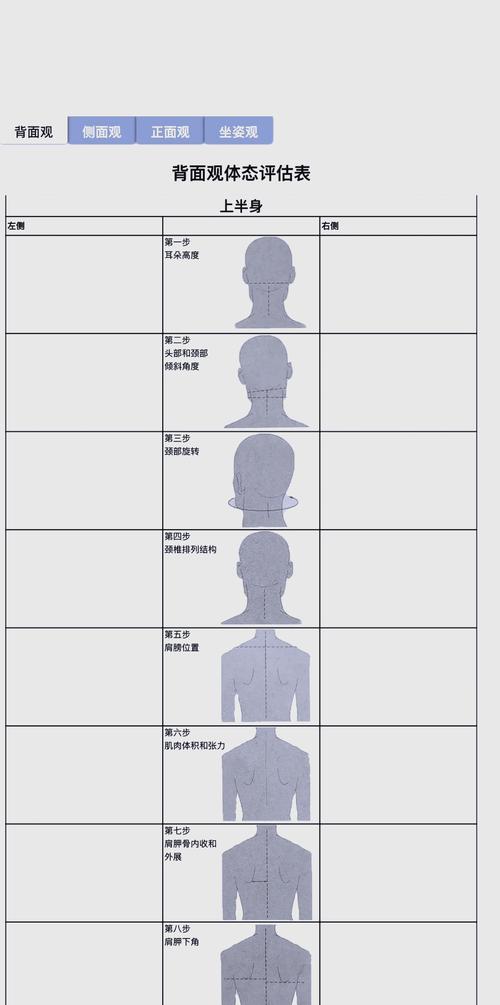 五、评估完了,然后呢?——从数据到动作