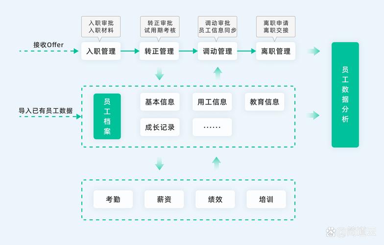企业OA系统加班审批流程截图