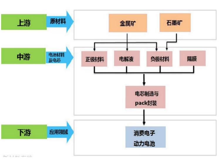 动力电池正极材料技术迭代路线图