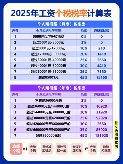2025年了,这些“智商税”咱就别交了