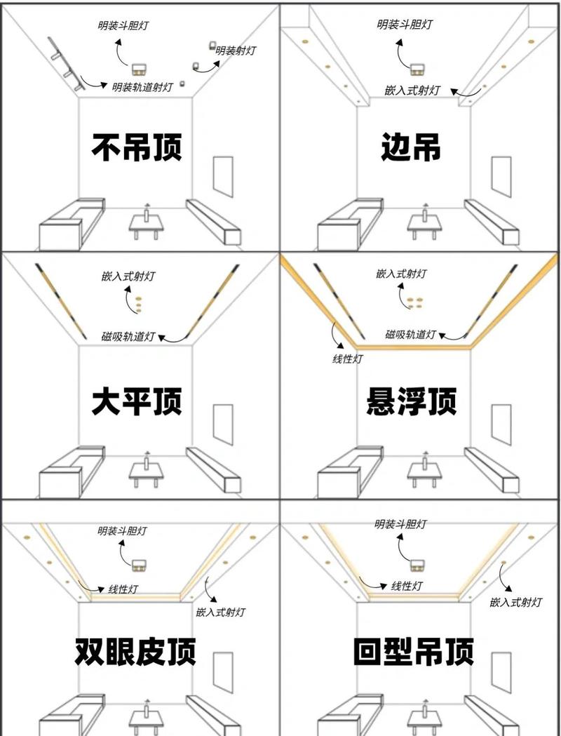 家装主灯12问：选装全流程避坑指南