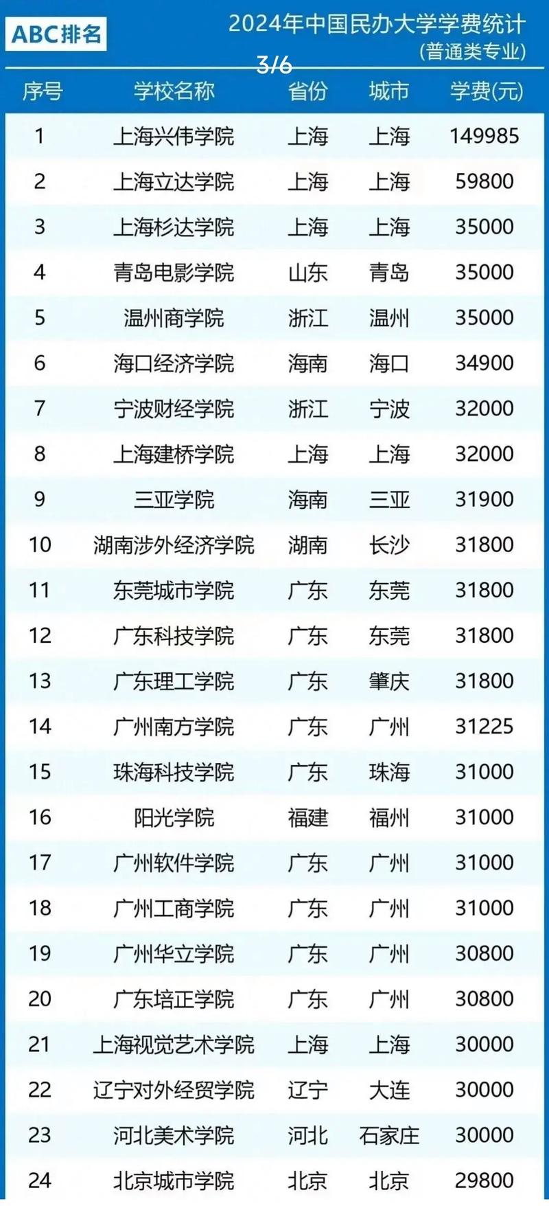 当学费账单摆在面前，我突然理解了家长的眼神-如东教育网