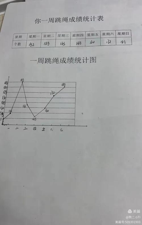 儿童手绘每日身体感受统计曲线图