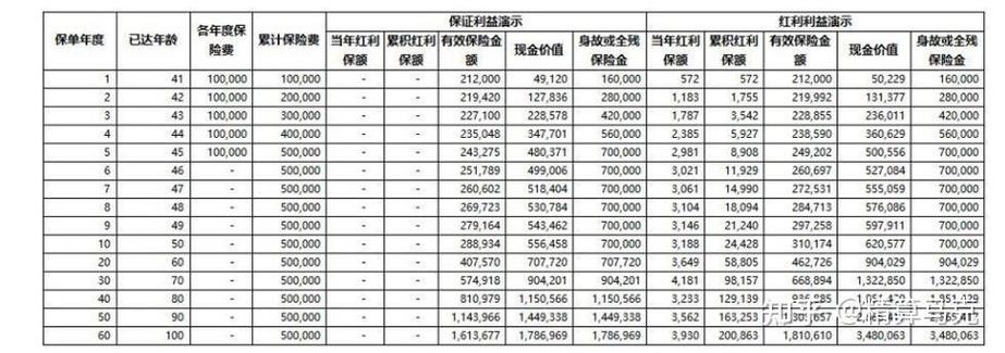 互联网公司技术项目增量分红核算表