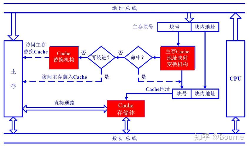 工业设备断网数据缓存存储结构示意图