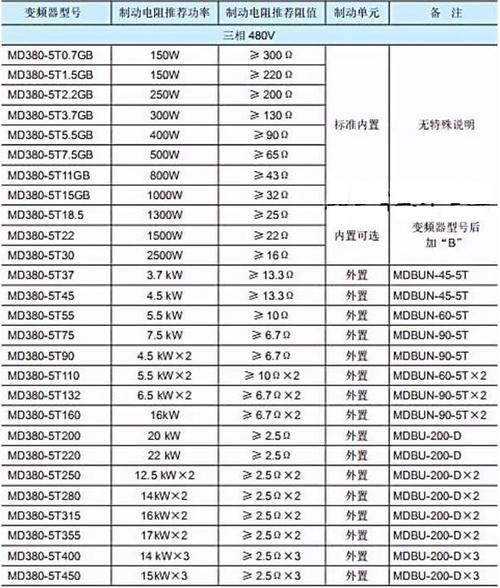 变频驱动（VFD）选型与调试实战：那些说明书上没写的坑