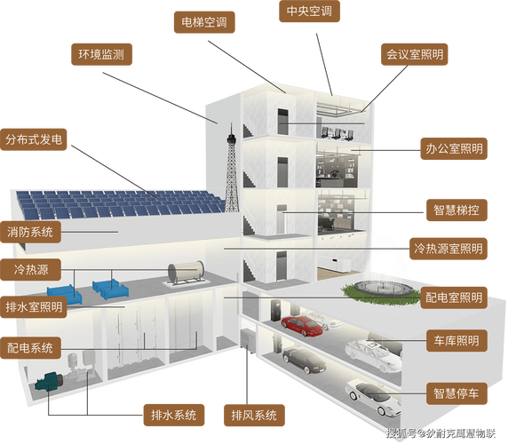 智慧建筑技术：我住了三天「智能」酒店，最后把电闸拉了