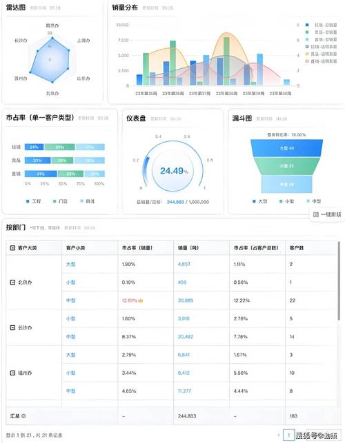别把多维度分析做成
