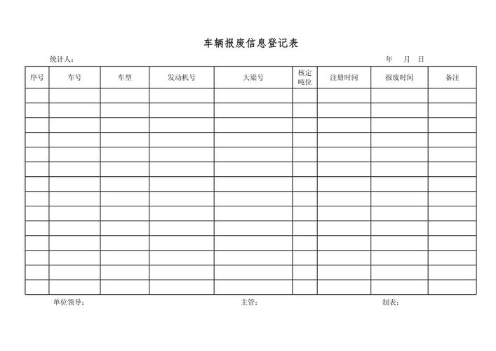 商用车转向节轴颈报废件不良统计台账