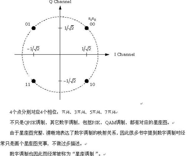 星座图:从教科书到示波器,我实在没忍住要聊聊它-因为所以