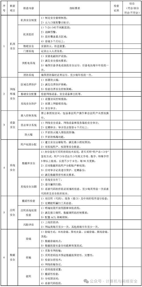 技术SEO网站基础配置检查清单
