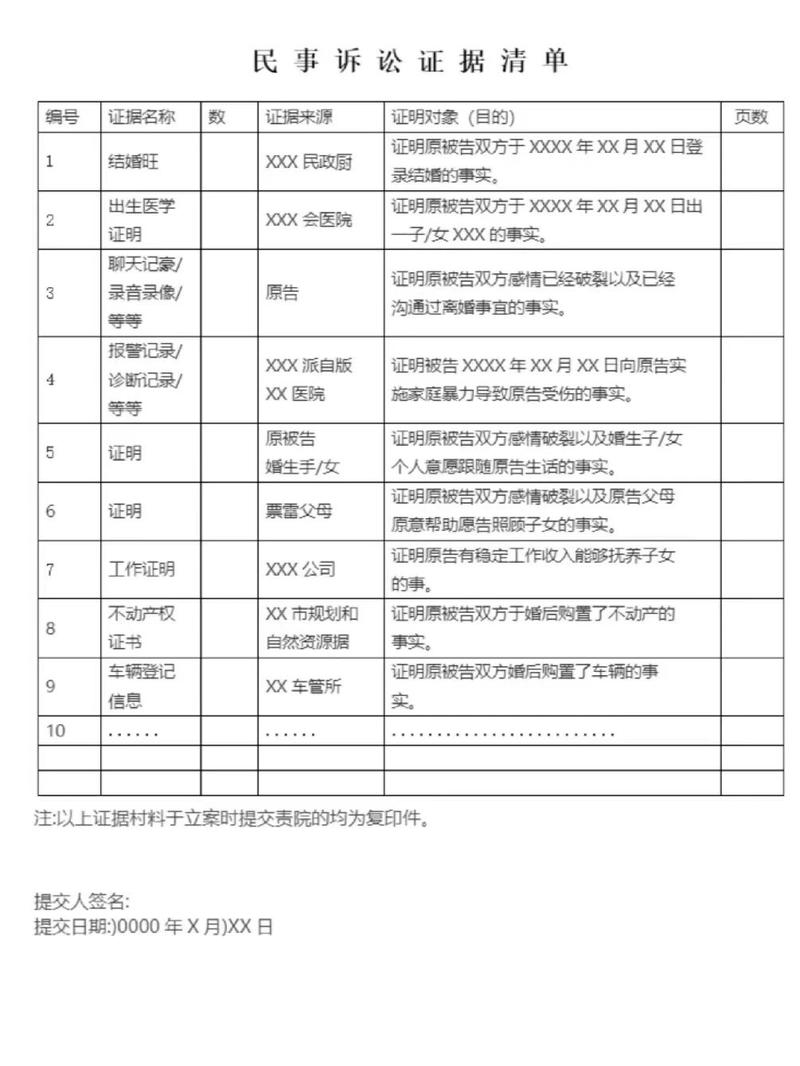 诉讼离婚常见证据采信率统计表