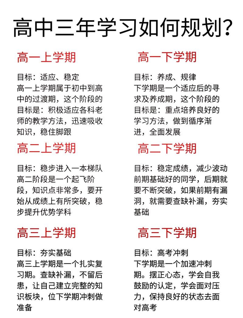 高三学生分层定目标的学习规划笔记