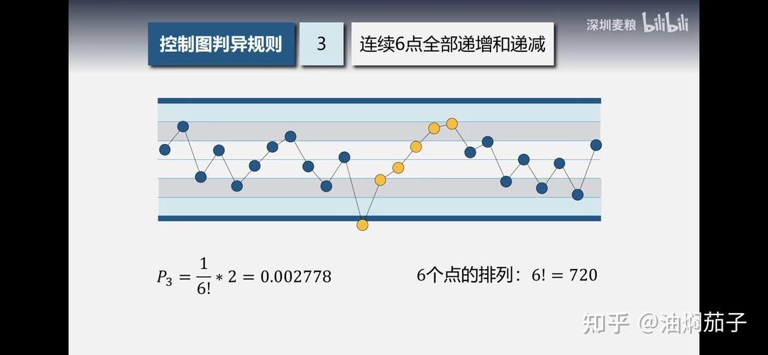 SPC控制图判异规则示意图