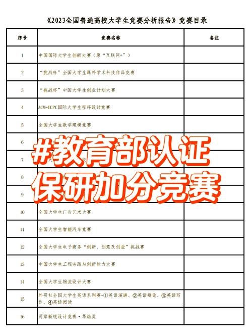 国内高校保研学术发表加分要求清单