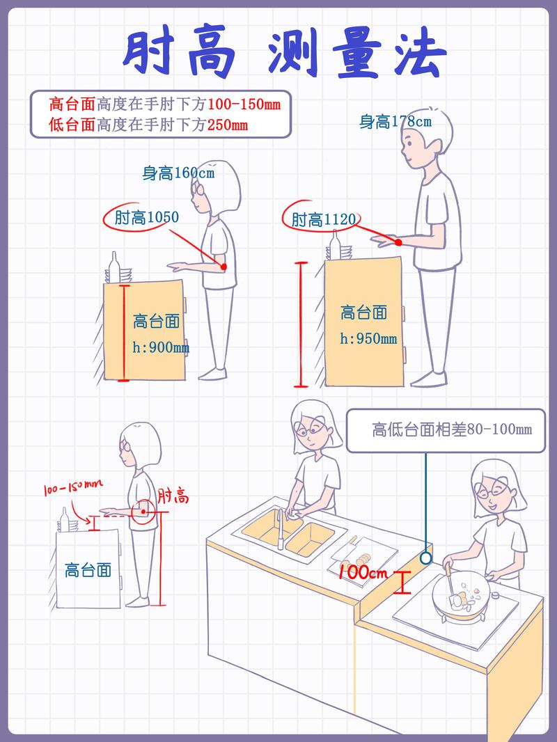 厨房高低台橱柜现场测量身高和操作姿势对比实拍