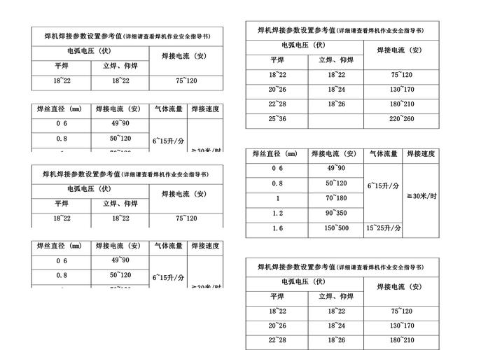 对焊机焊接参数控制面板调节