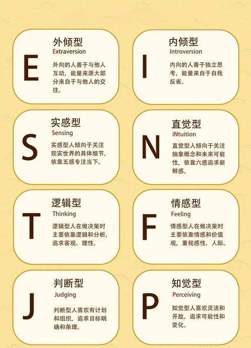 MBTI十六型人格字母组合对比图
