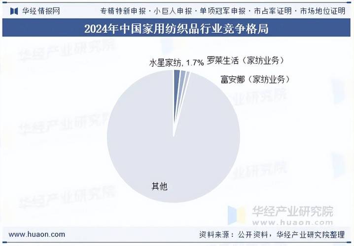 2026上半年中国数据编织市场厂商份额占比饼图