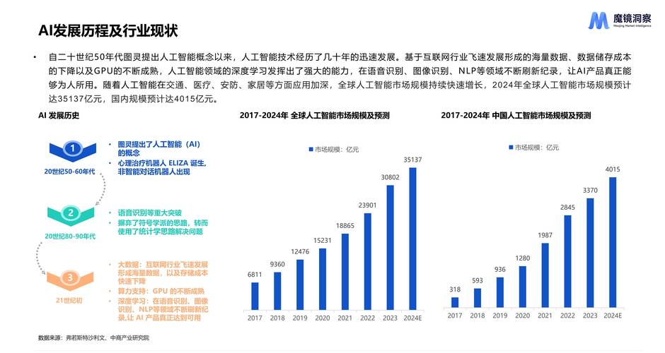 2024年中国AI搜索用户规模增长柱状图