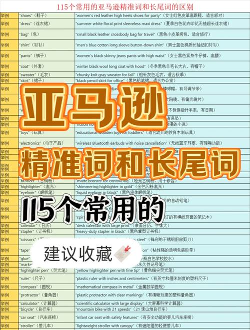 关键词研究长尾词竞争度对比表