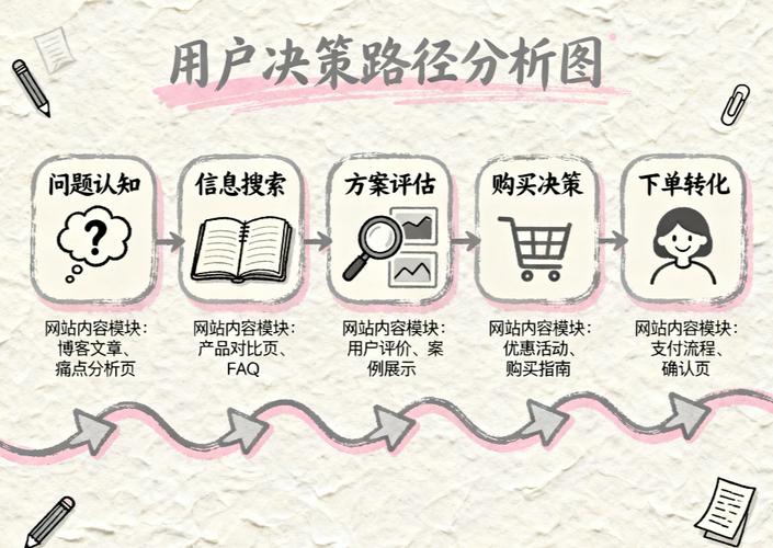 用户搜索本地品牌后的决策路径示意图