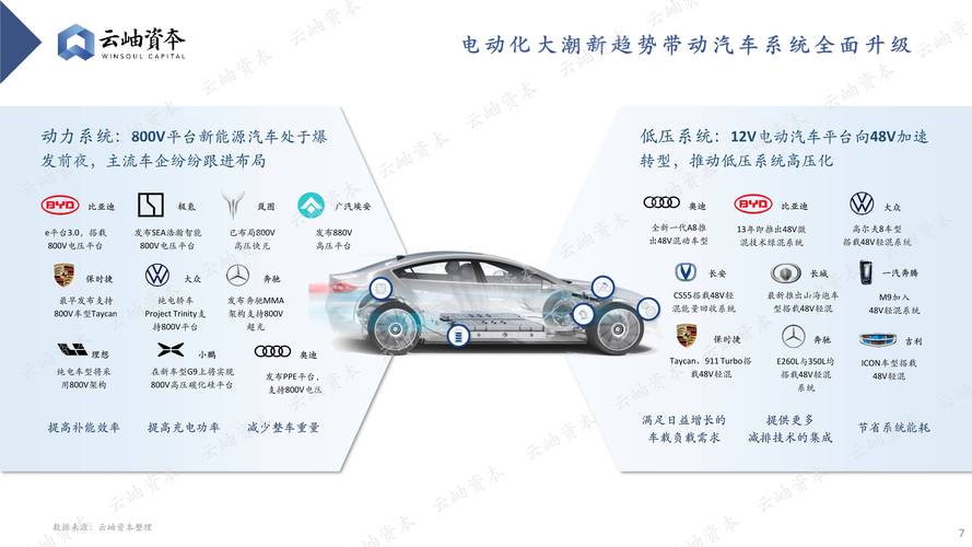 2024新能源细分赛道产业吸引力对比图