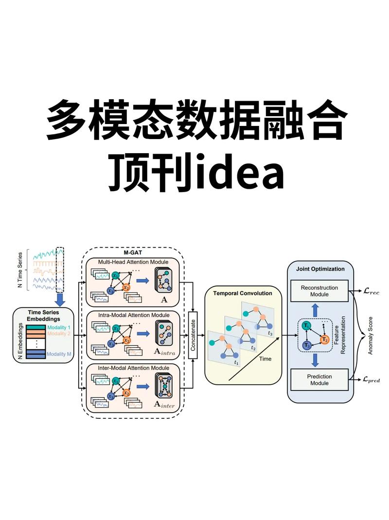 粒子群和深度学习：当生物启发撞上大数据