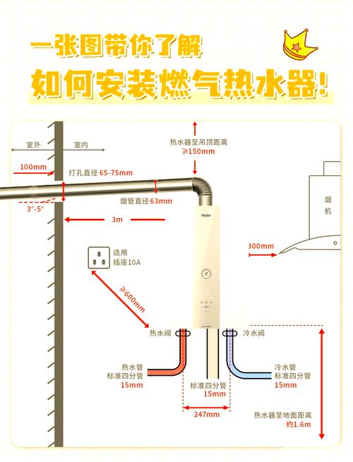 燃气热水器升数选择和管路布局示意图