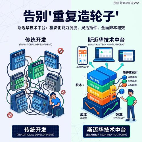 工艺知识经验沉淀数据库系统:告别“老师傅的脑子”,让经验变成公司资产-仓储物流设备,钢托盘生产销售厂家