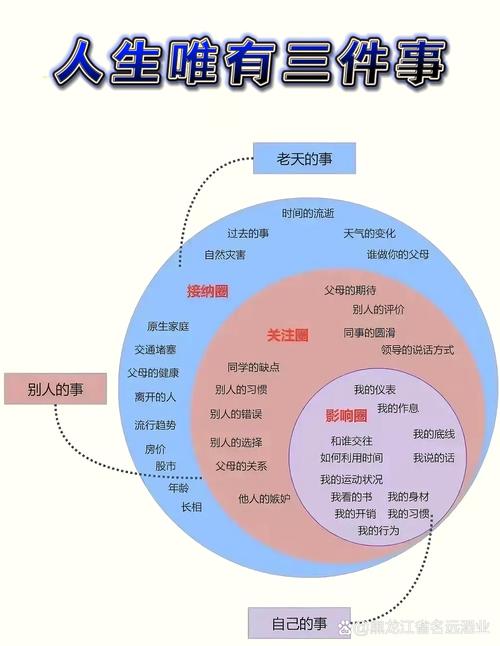 真要分份额，这三件事你现在就能做
