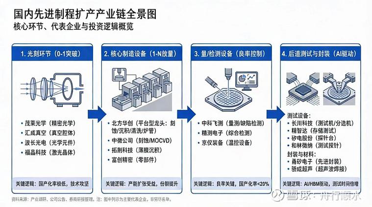 先进制程的性价比陷阱