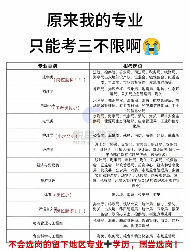 报名选岗，直接决定你上岸概率