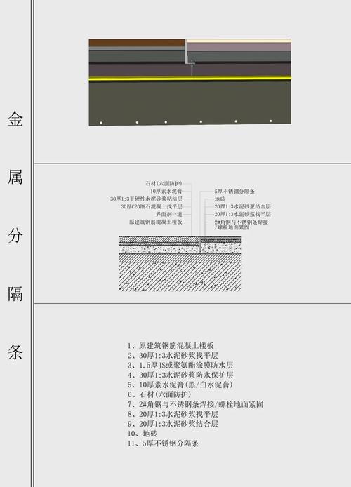 老房旧墙面金属装饰条安装前腻子层检查示意图