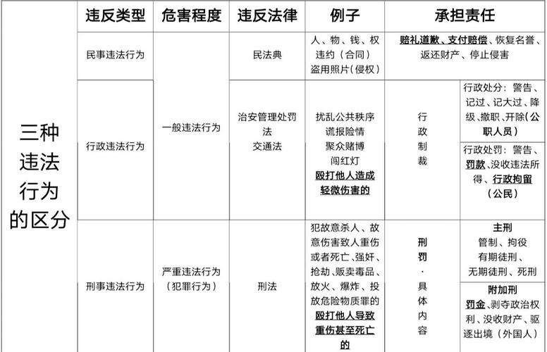 刑事附带民事诉讼常见误区对比表