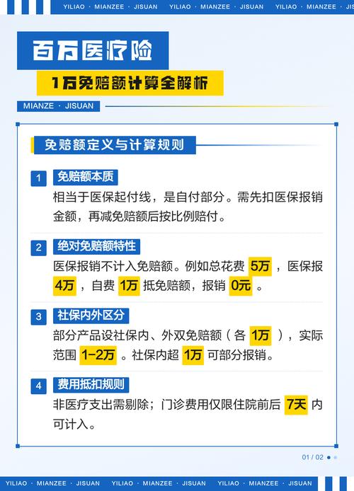 百万医疗险1万免赔额理赔计算示例图